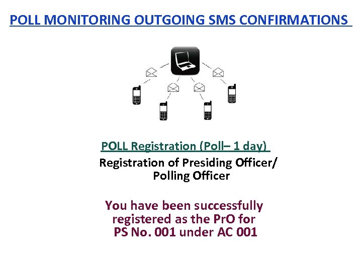POLL MONITORING OUTGOING SMS CONFIRMATIONS POLL Registration (Poll– 1 day) Registration of Presiding Officer/
