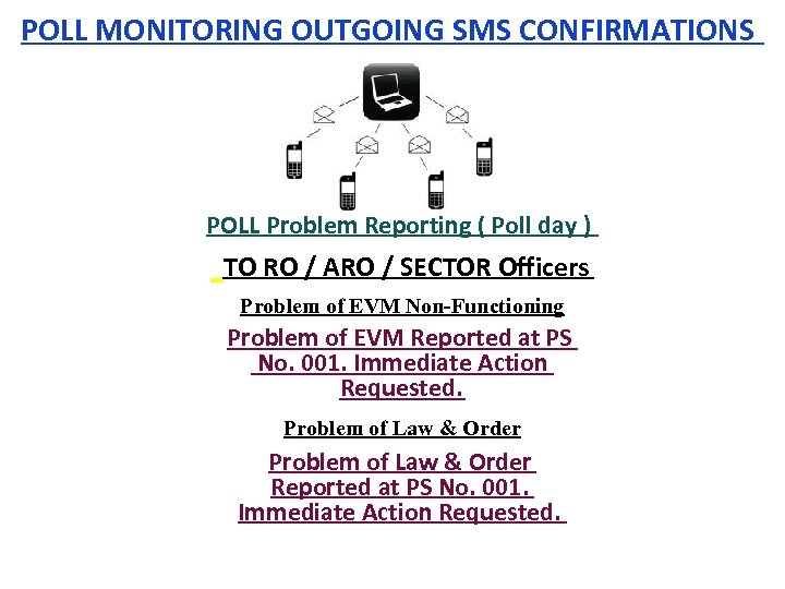 POLL MONITORING OUTGOING SMS CONFIRMATIONS POLL Problem Reporting ( Poll day ) TO RO