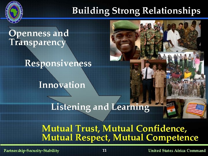 Building Strong Relationships Openness and Transparency Responsiveness Innovation Listening and Learning Mutual Trust, Mutual