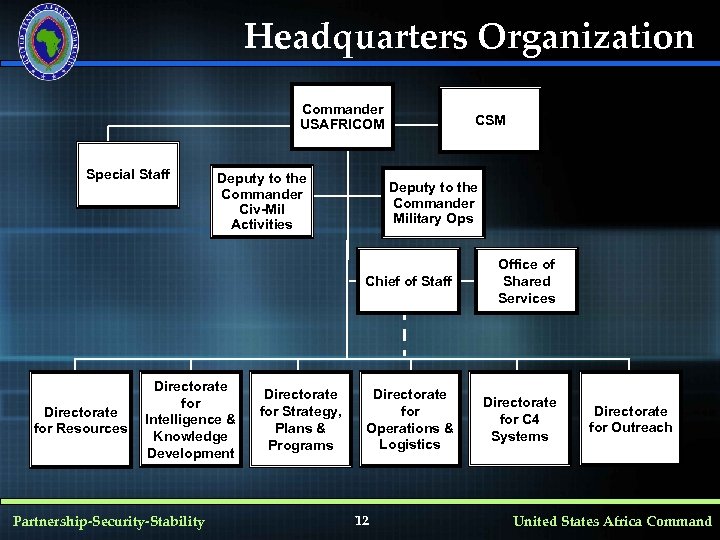Headquarters Organization Commander USAFRICOM Special Staff Deputy to the Commander Civ-Mil Activities CSM Deputy