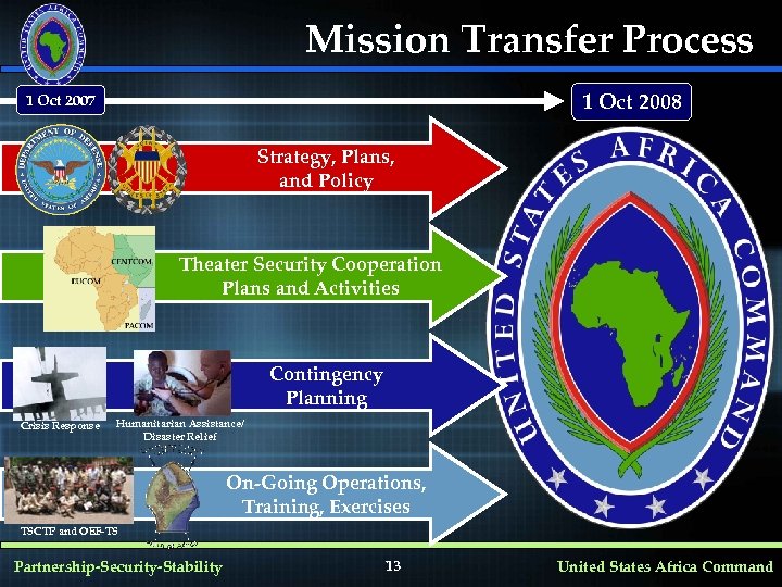 Mission Transfer Process 1 Oct 2008 1 Oct 2007 Strategy, Plans, and Policy Theater