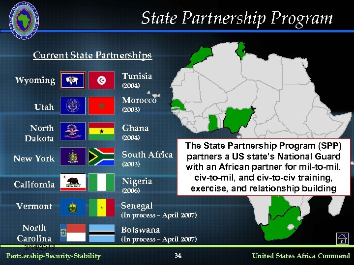 State Partnership Program Current State Partnerships Wyoming Utah North Dakota Tunisia (2004) Morocco (2003)