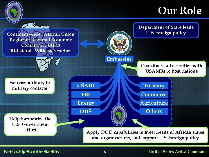 Our Role Department of State leads U. S. foreign policy Continent-wide: African Union Regional: