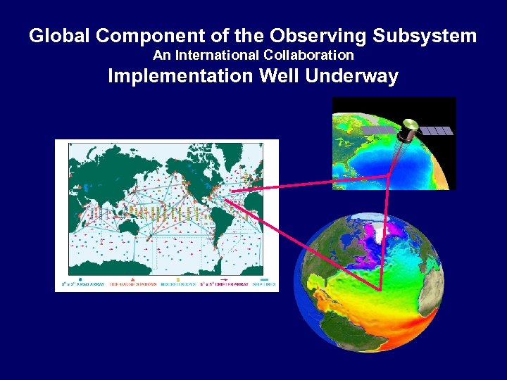 Global Component of the Observing Subsystem An International Collaboration Implementation Well Underway 