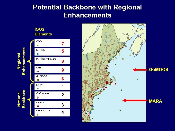 Potential Backbone with Regional Enhancements IOOS Elements Regional Enhancements 7 5 8 9 Go.