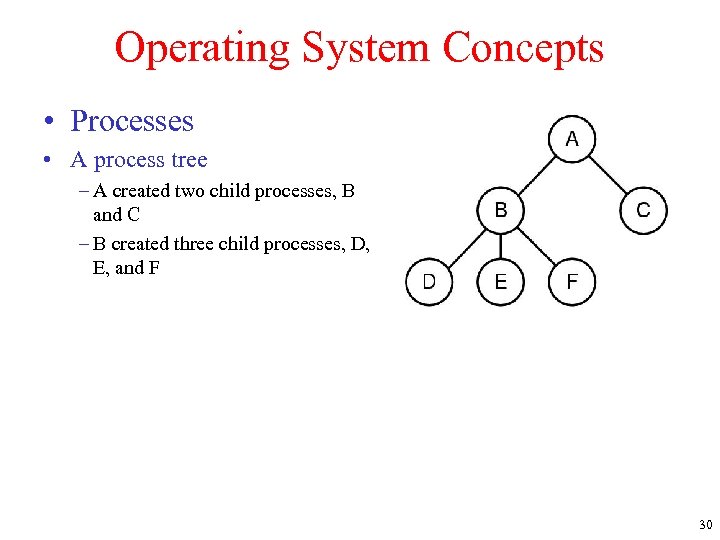 Operating System Concepts • Processes • A process tree – A created two child