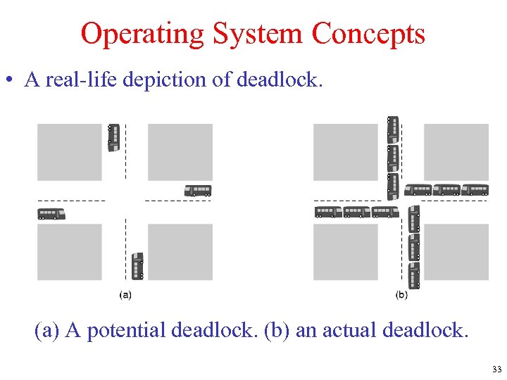 Operating System Concepts • A real-life depiction of deadlock. (a) A potential deadlock. (b)