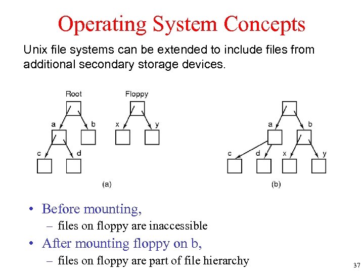 Operating System Concepts Unix file systems can be extended to include files from additional
