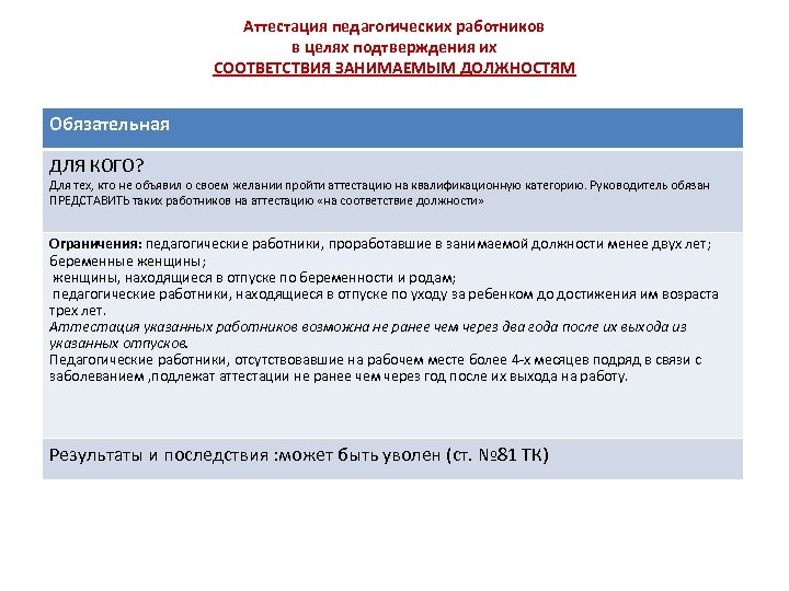 Аттестация педагогических работников в целях подтверждения их СООТВЕТСТВИЯ ЗАНИМАЕМЫМ ДОЛЖНОСТЯМ Обязательная ДЛЯ КОГО? Для