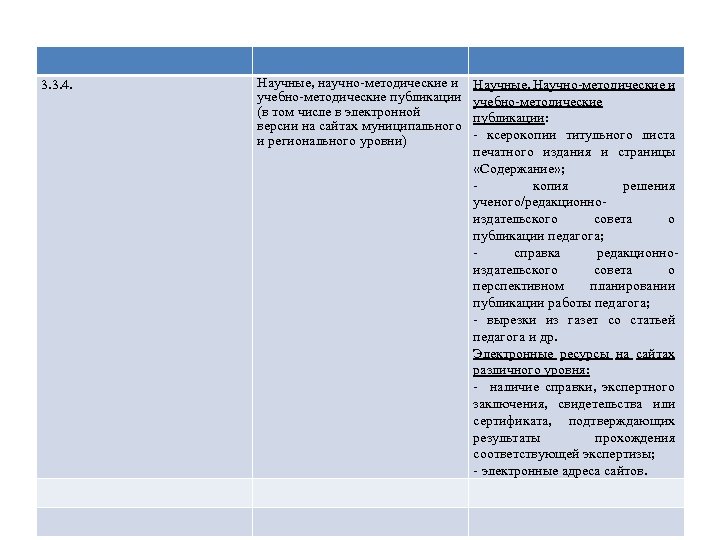 3. 3. 4. Научные, научно-методические и учебно-методические публикации (в том числе в электронной версии