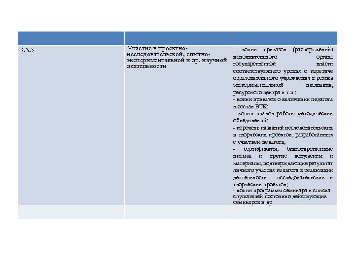 3. 3. 5 Участие в проектно- копии приказов (распоряжений) исследовательской, опытноисполнительного органа экспериментальной и