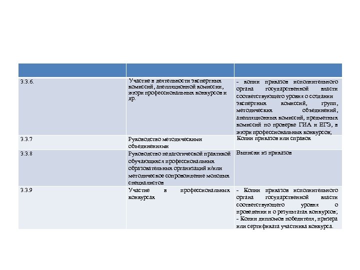 3. 3. 6. Участие в деятельности экспертных комиссий, апелляционной комиссии, жюри профессиональных конкурсов и