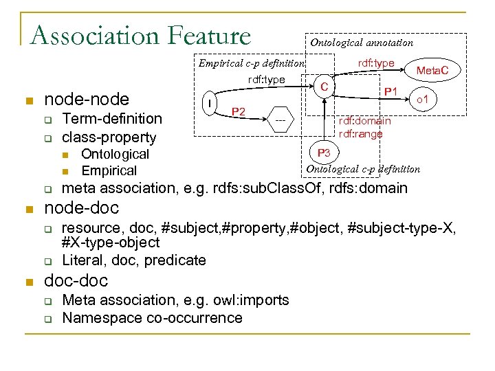 Association Feature Ontological annotation rdf: type Empirical c-p definition rdf: type n node-node q