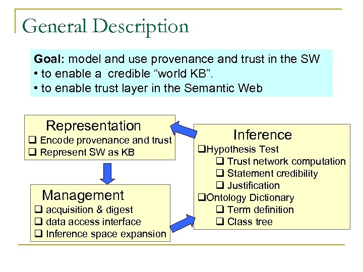 General Description Goal: model and use provenance and trust in the SW • to