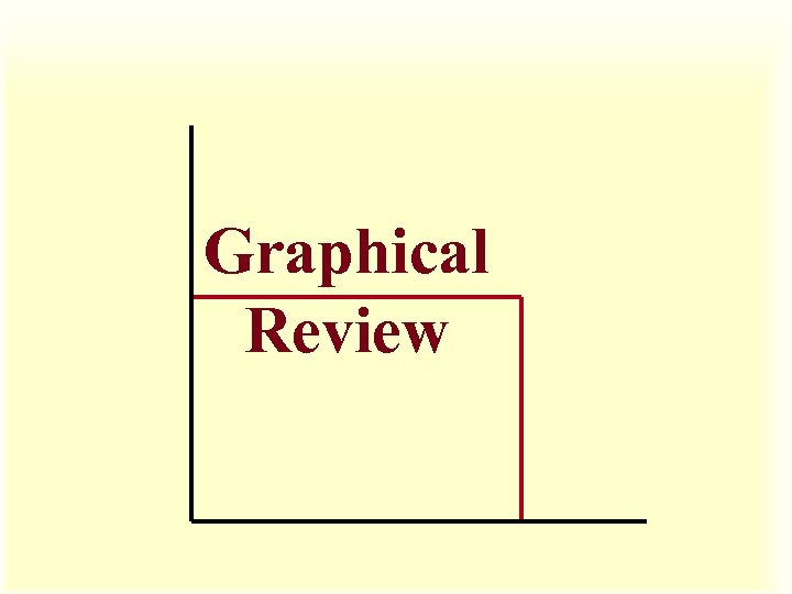 Graphical Review 