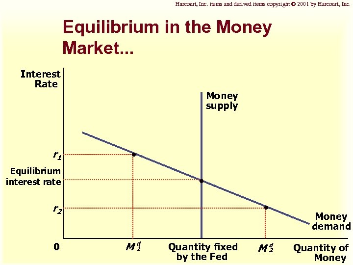 Harcourt, Inc. items and derived items copyright © 2001 by Harcourt, Inc. Equilibrium in