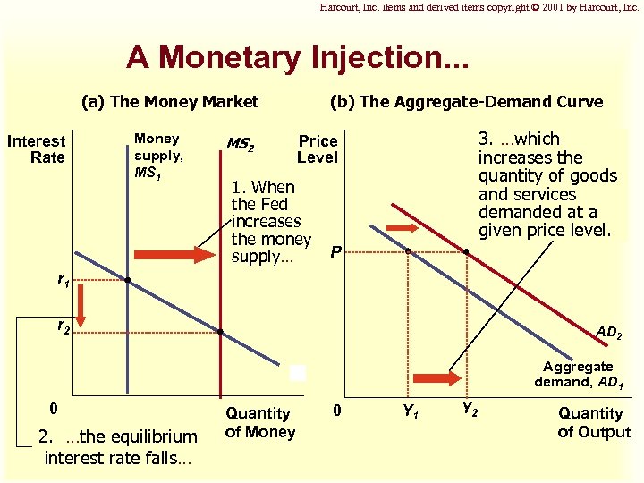 Harcourt, Inc. items and derived items copyright © 2001 by Harcourt, Inc. A Monetary