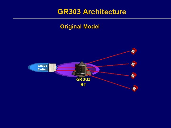 GR 303 Architecture Original Model GR 303 Switch GR 303 RT CB 