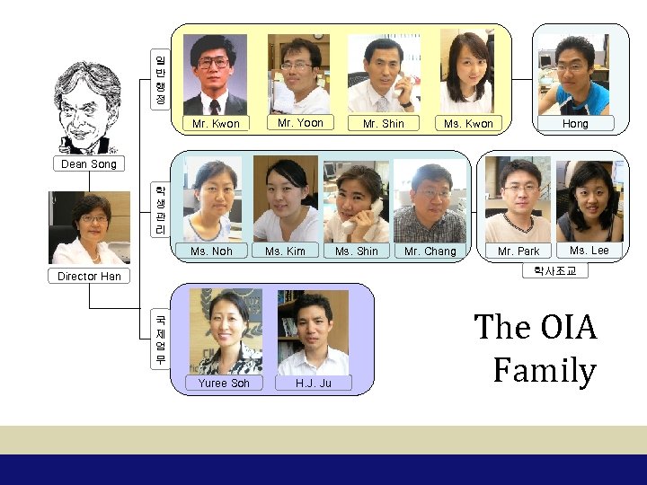 일 반 행 정 Mr. Kwon Mr. Yoon Mr. Shin Ms. Kwon Hong Dean