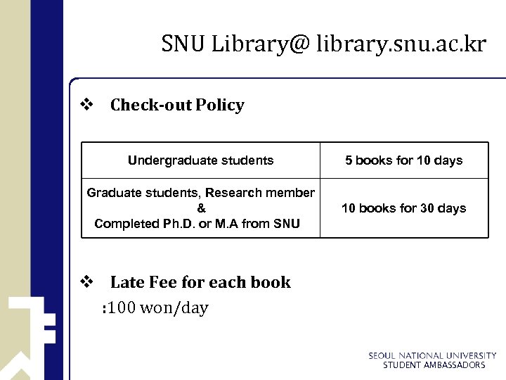 SNU Library@ library. snu. ac. kr v Check-out Policy Undergraduate students 5 books for