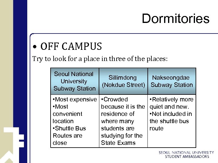 Dormitories • OFF CAMPUS Try to look for a place in three of the