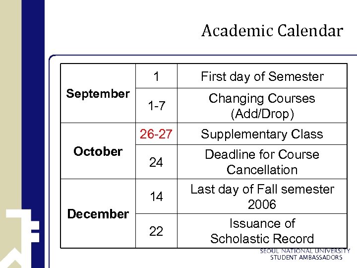 Academic Calendar 1 October 1 -7 Changing Courses (Add/Drop) 26 -27 September First day