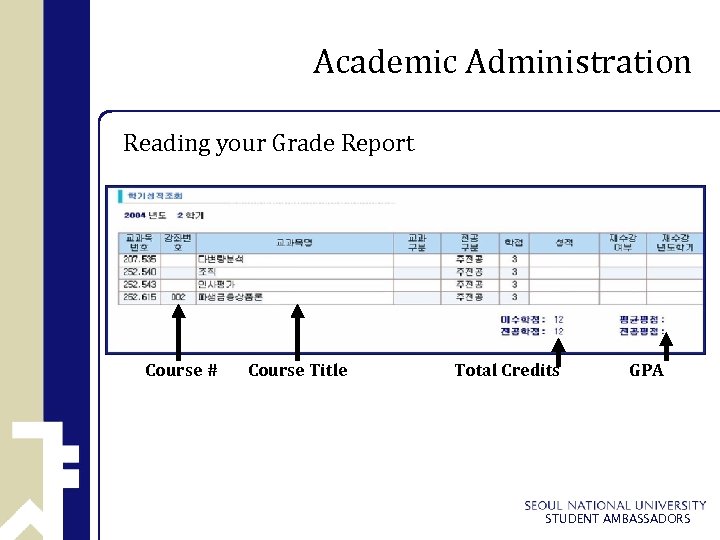 Academic Administration Reading your Grade Report Course # Course Title Total Credits GPA STUDENT