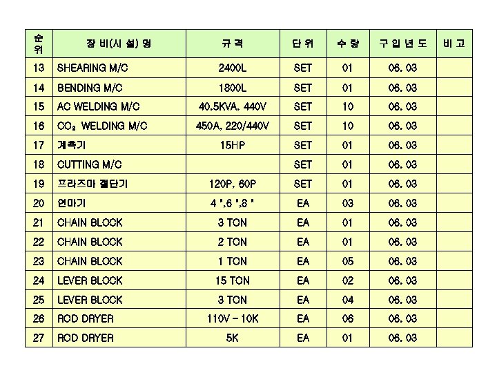 순 위 장 비(시 설) 명 규격 단위 수량 구입년도 13 SHEARING M/C 2400