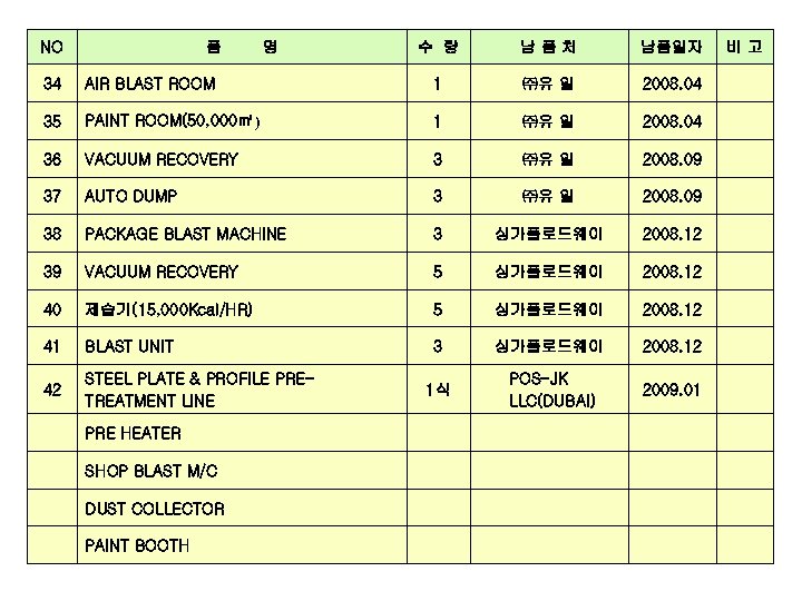 NO 품 명 수 량 남품처 남품일자 34 AIR BLAST ROOM 1 ㈜유 일