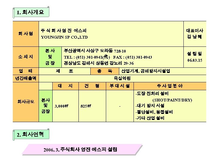 1. 회사개요 회사명 주 식 회 사 영 진 에스피 YOUNGJIN SP CO. ,