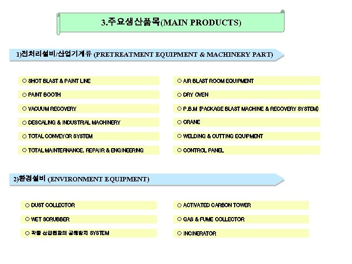 3. 주요생산품목(MAIN PRODUCTS) 1)전처리설비/산업기계류 (PRETREATMENT EQUIPMENT & MACHINERY PART) ○ SHOT BLAST & PAINT