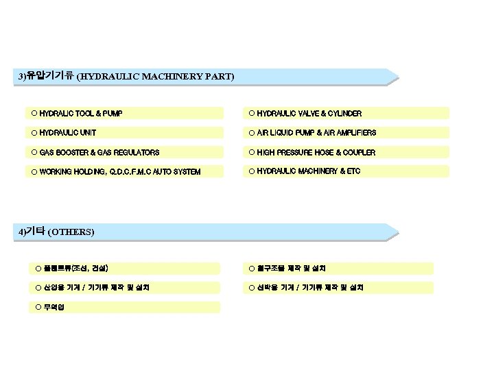 3)유압기기류 (HYDRAULIC MACHINERY PART) ○ HYDRALIC TOOL & PUMP ○ HYDRAULIC VALVE & CYLINDER