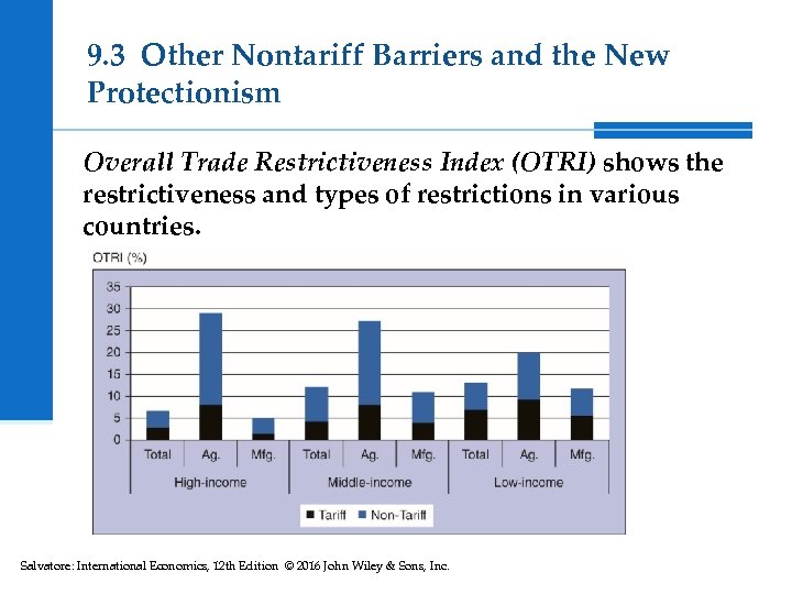 9. 3 Other Nontariff Barriers and the New Protectionism Overall Trade Restrictiveness Index (OTRI)