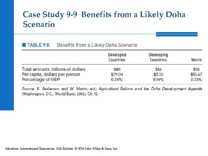Case Study 9 -9 Benefits from a Likely Doha Scenario Salvatore: International Economics, 12