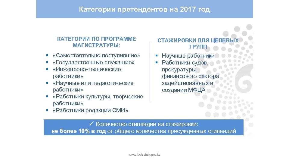 Категории претендентов на 2017 год КАТЕГОРИИ ПО ПРОГРАММЕ МАГИСТРАТУРЫ: § «Самостоятельно поступившие» § «Государственные