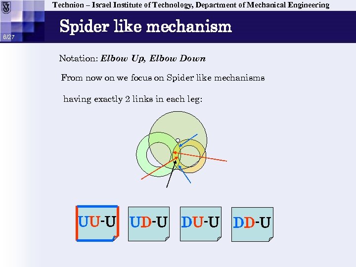 Technion – Israel Institute of Technology, Department of Mechanical Engineering 6/27 Spider like mechanism