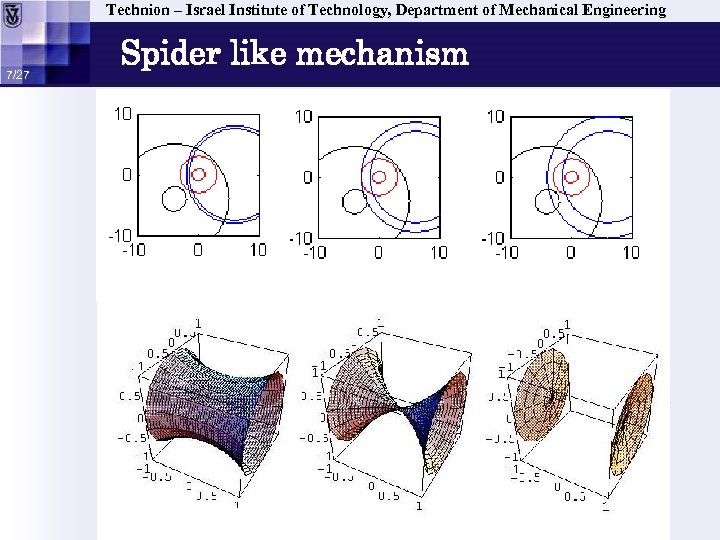 Technion – Israel Institute of Technology, Department of Mechanical Engineering 7/27 Spider like mechanism