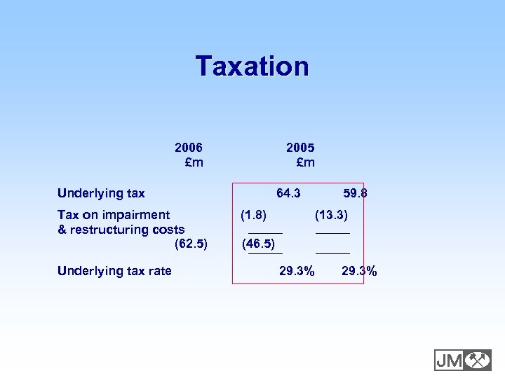 Taxation 2006 £m 2005 £m Underlying tax Tax on impairment & restructuring costs (62.