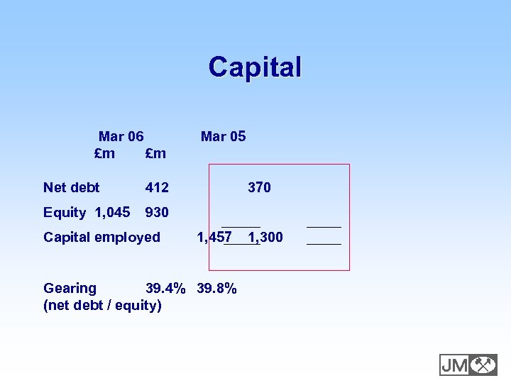 Capital Mar 06 £m £m Net debt 412 Equity 1, 045 Mar 05 930