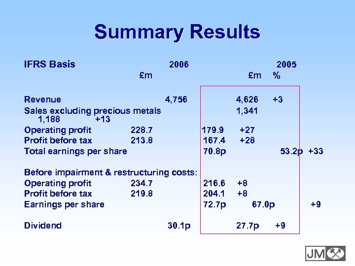 Summary Results IFRS Basis 2006 £m £m Revenue 4, 756 Sales excluding precious metals