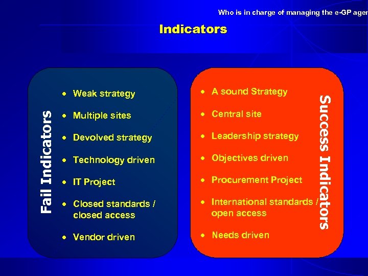 Who is in charge of managing the e-GP agen Indicators Fail Indicators A sound