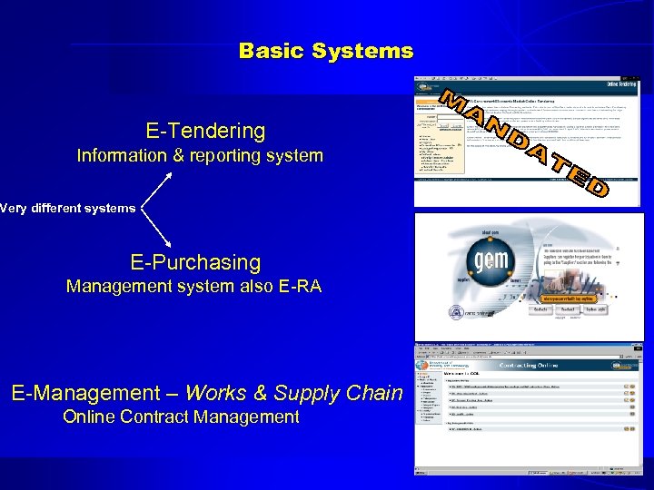 Basic Systems E-Tendering Information & reporting system Very different systems E-Purchasing Management system also
