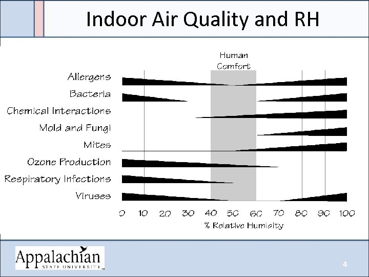 Indoor Air Quality and RH Total Water Vapor Air Can Hold 4 