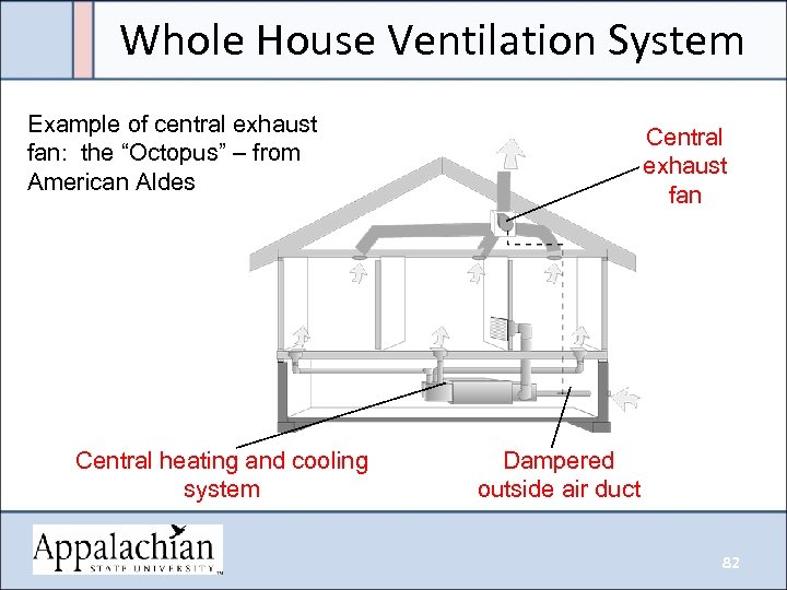 Whole House Ventilation System Example of central exhaust fan: the “Octopus” – from American