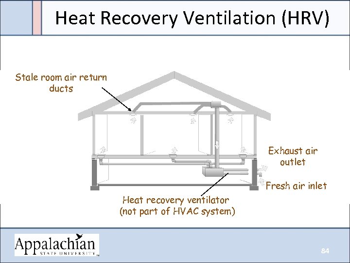 Heat Recovery Ventilation (HRV) Stale room air return ducts Exhaust air outlet Fresh air