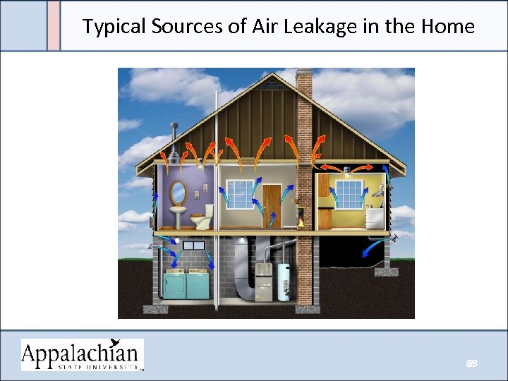 Typical Sources of Air Leakage in the Home 89 89 