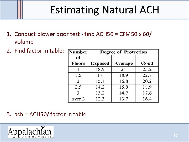 Estimating Natural ACH 1. Conduct blower door test - find ACH 50 = CFM