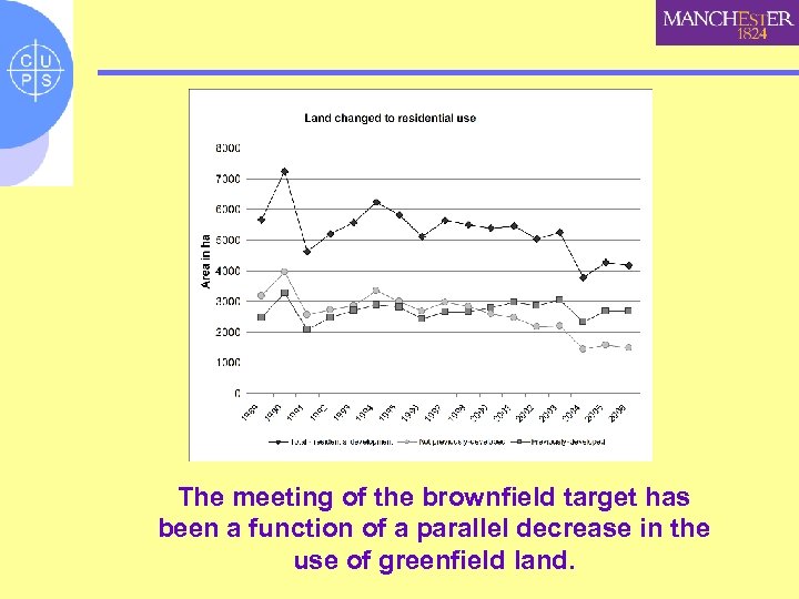 The meeting of the brownfield target has been a function of a parallel decrease