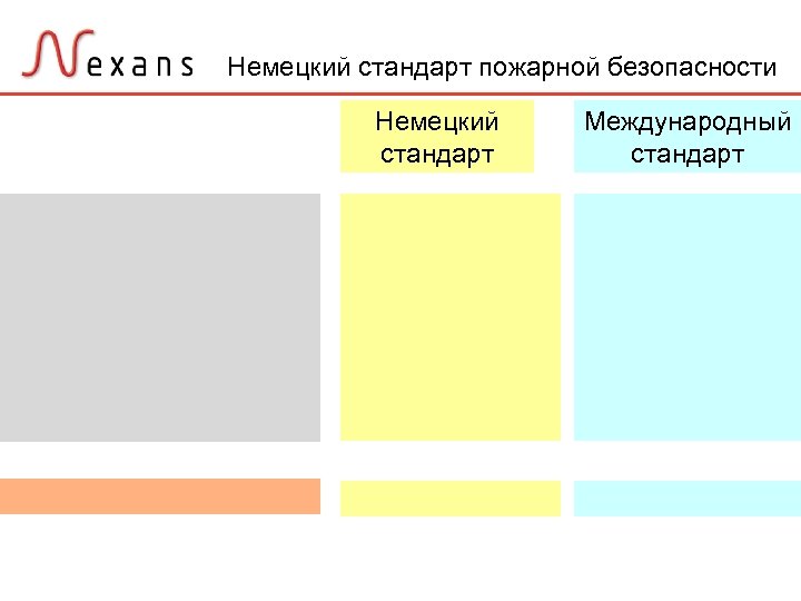 Немецкий стандарт пожарной безопасности Немецкий стандарт Международный стандарт 