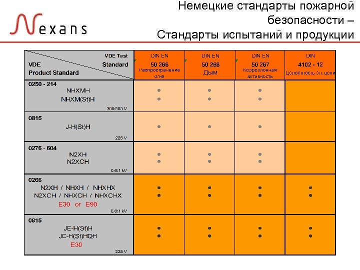 Немецкие стандарты пожарной безопасности – Стандарты испытаний и продукции 